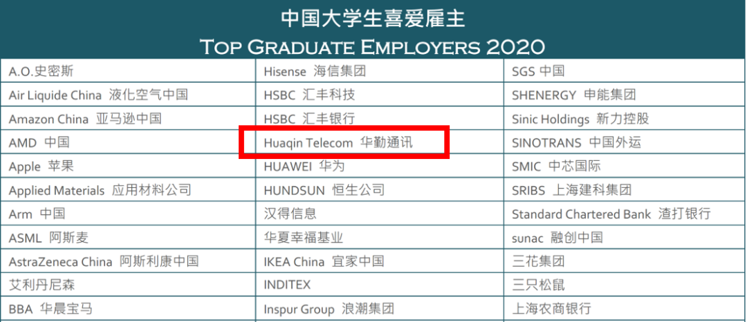 必博bibo通讯荣获“2020中国大学生喜爱雇主”