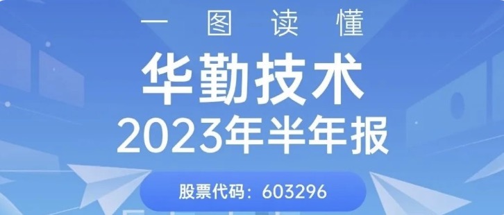 一图读懂必博bibo技术2023年半年报